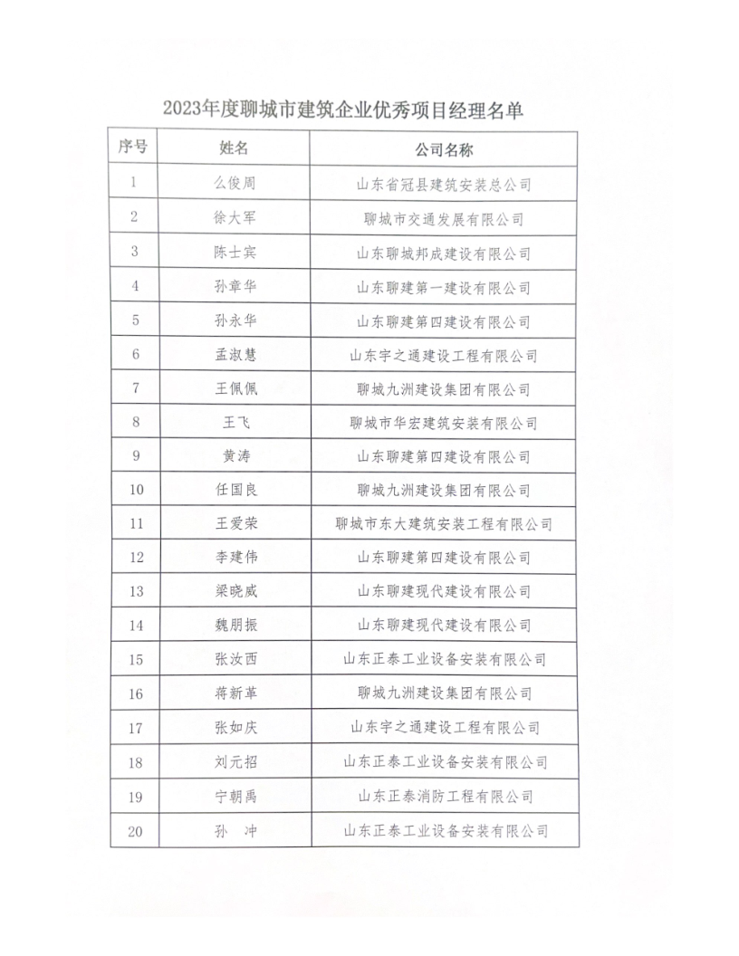 公布******項目經(jīng)理_3.png